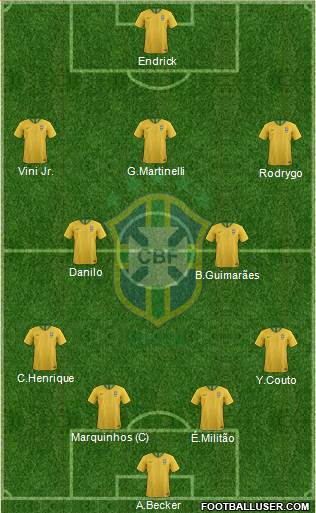 Brazil Formation 2022