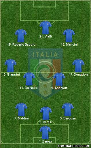 Italy Formation 2022
