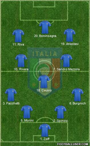 Italy Formation 2022