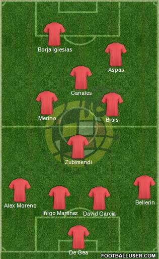 Spain Formation 2022