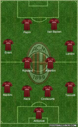 A.C. Milan Formation 2022