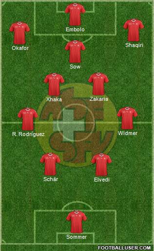 Switzerland Formation 2022