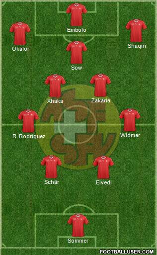 Switzerland football formation