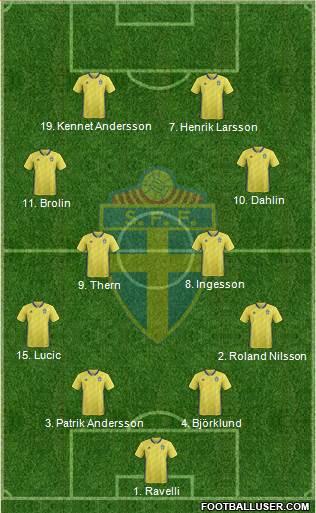 Sweden Formation 2022