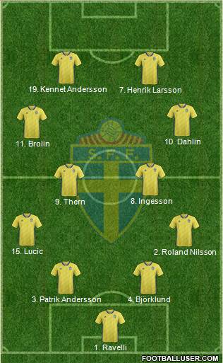 Sweden football formation