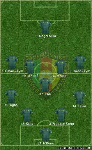 Cameroon Formation 2022