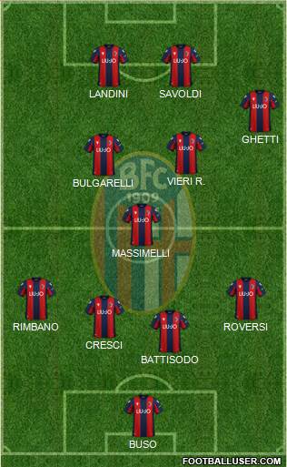 Bologna Formation 2022