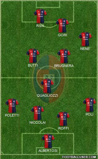 Cagliari football formation