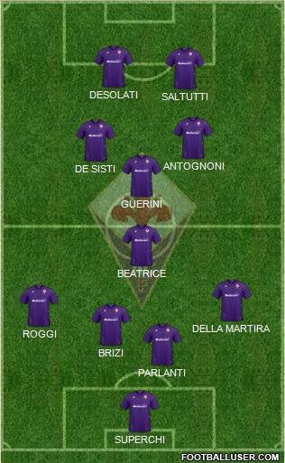 Fiorentina 4-4-2 football formation