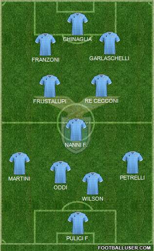 S.S. Lazio 4-3-3 football formation