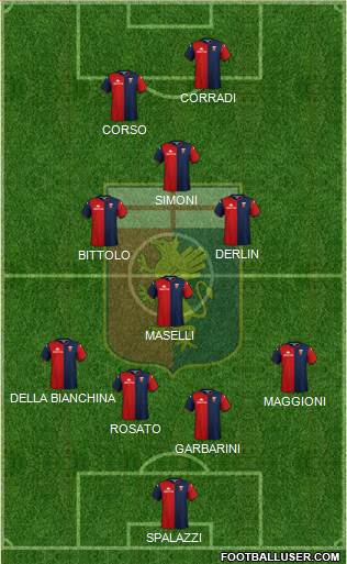 Genoa 4-4-2 football formation