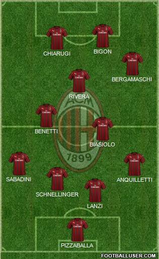 A.C. Milan Formation 2022