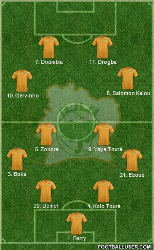 Côte d'Ivoire Formation 2022