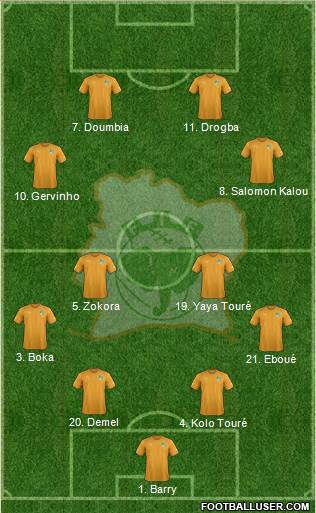 Côte d'Ivoire football formation