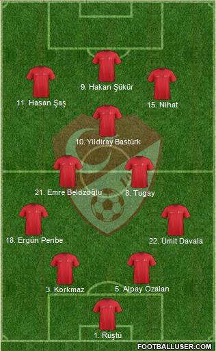 Turkey Formation 2022