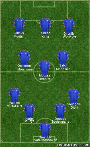 India Formation 2022