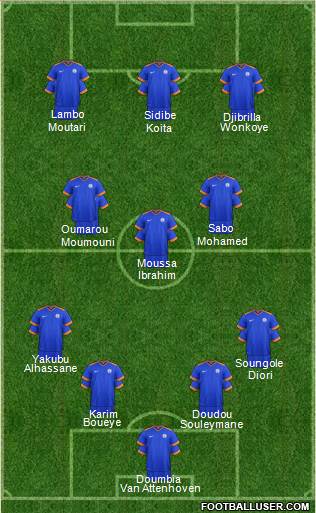 India 4-3-3 football formation