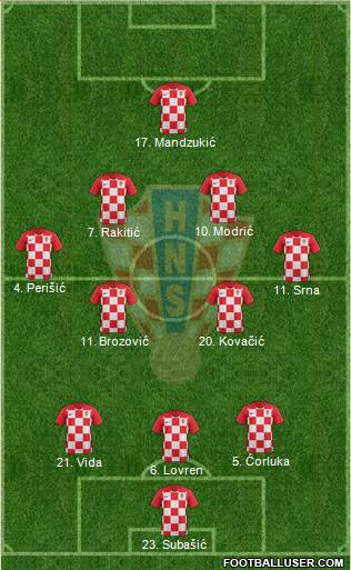 Croatia Formation 2022