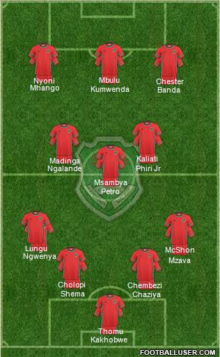 Malawi Formation 2022