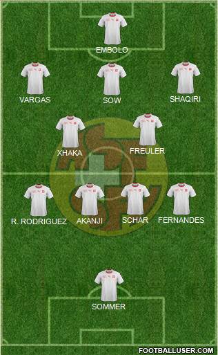 Switzerland Formation 2022