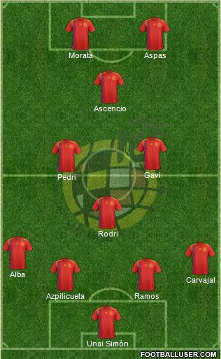 Spain Formation 2022