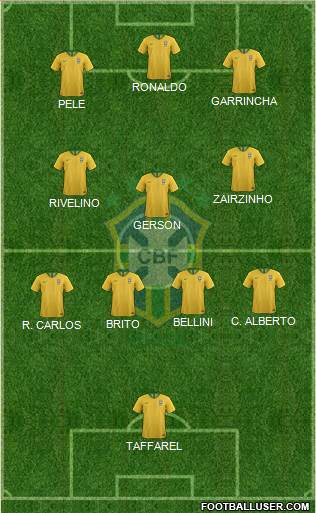 Brazil Formation 2022