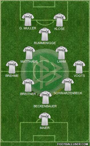 Germany Formation 2022