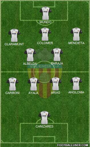 Valencia C.F., S.A.D. Formation 2022