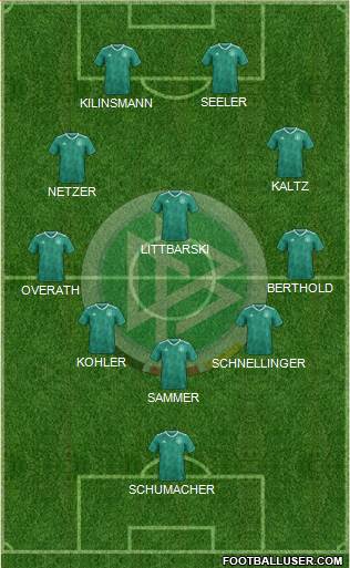 Germany Formation 2022