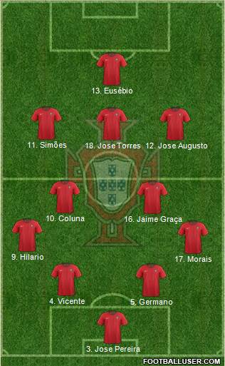 Portugal Formation 2022