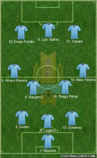 Uruguay Formation 2022