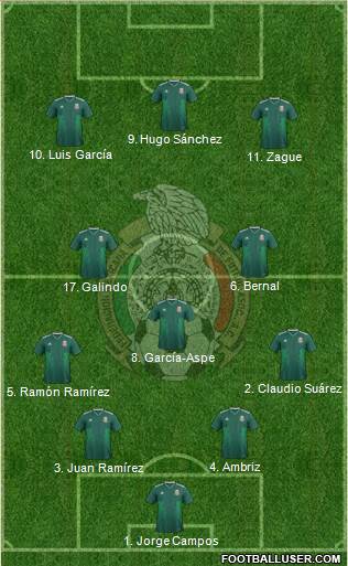 Mexico Formation 2022