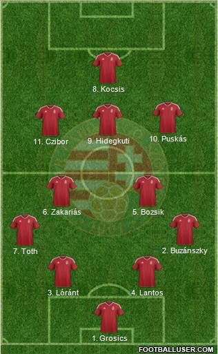 Hungary Formation 2022