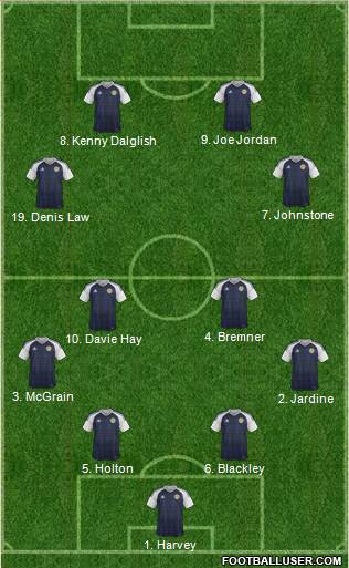 Scotland football formation