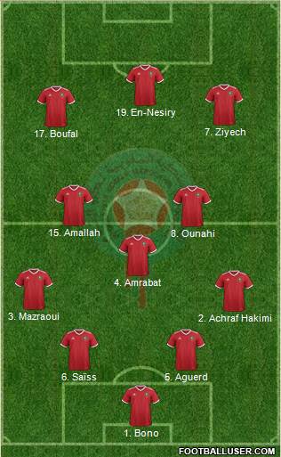 Morocco Formation 2022