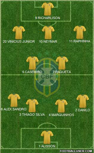 Brazil Formation 2022