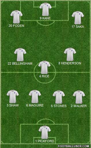 England Formation 2022