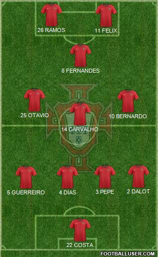 Portugal Formation 2022