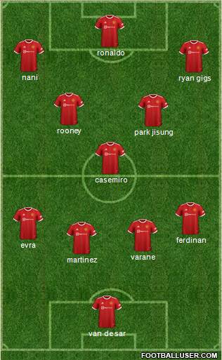 Manchester United Formation 2022