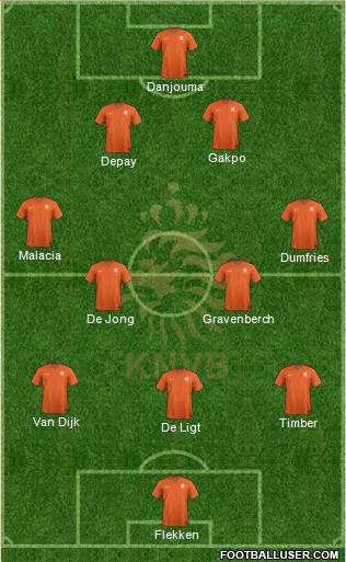 Holland Formation 2022