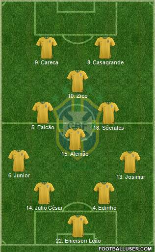 Brazil Formation 2022