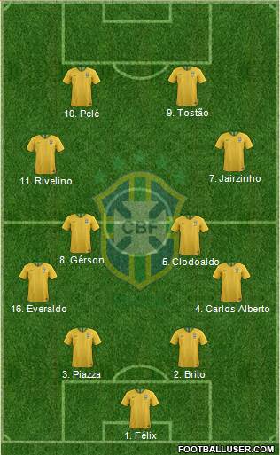 Brazil Formation 2022