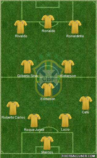 Brazil Formation 2022