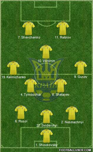 Ukraine Formation 2022