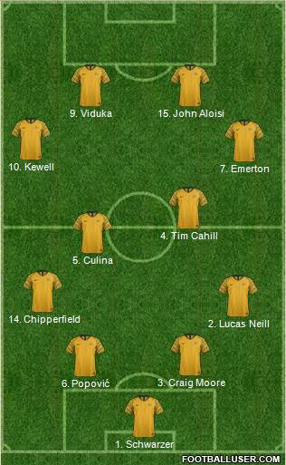 Australia 4-4-2 football formation