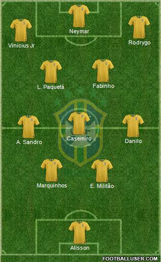 Brazil Formation 2022