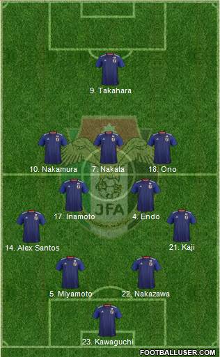 Japan football formation