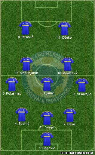 Bosnia and Herzegovina 5-3-2 football formation