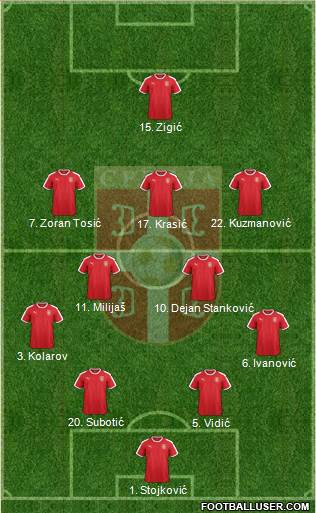 Serbia Formation 2022