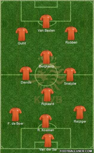 Holland Formation 2022